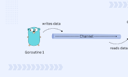 Featured image of post golang channel