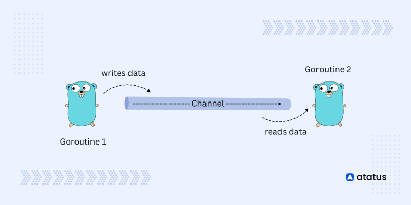 Featured image of post golang channel