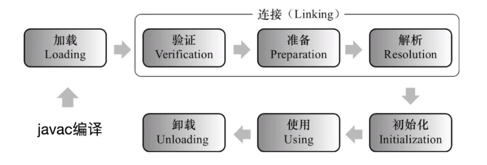 java-class-life