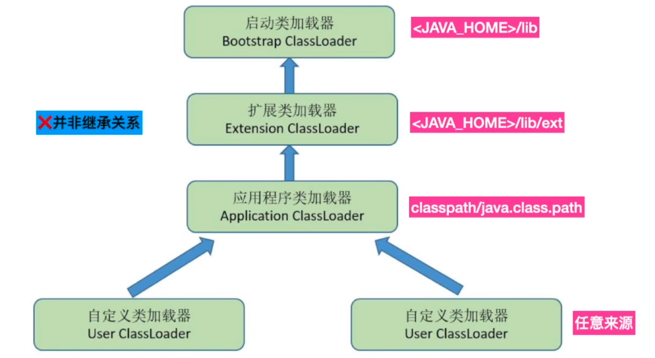 classloader