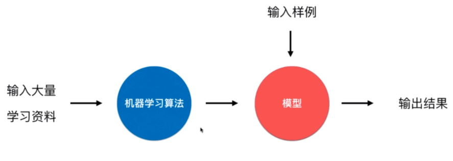 batch_learning