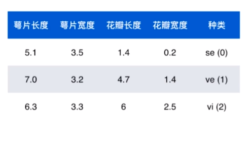 lris_table