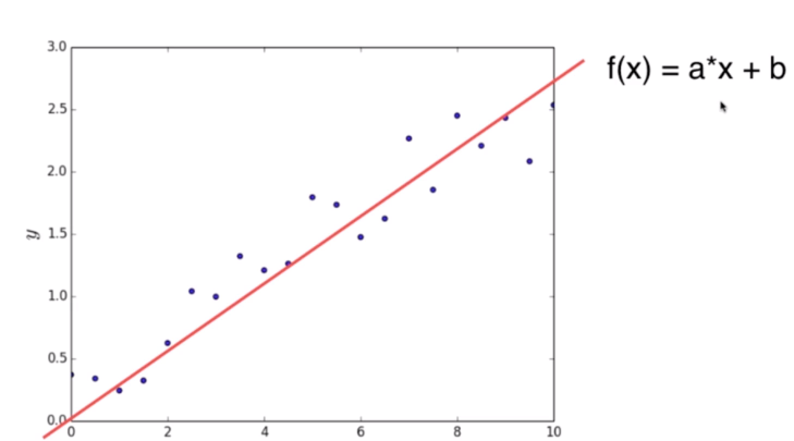 parametric_learning