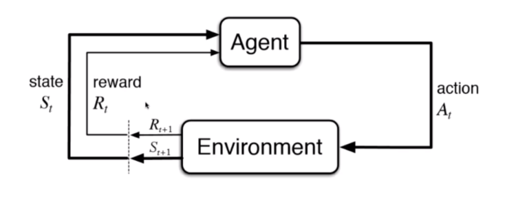 reinforcement_learning