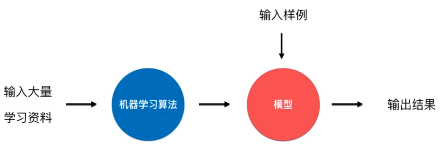 supervised_learning