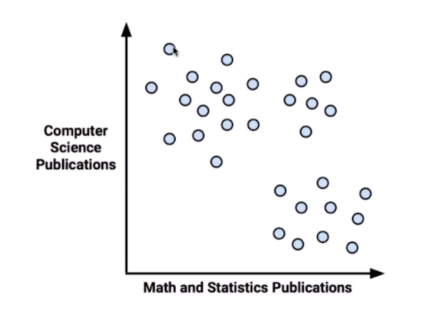 unsupervised_learning