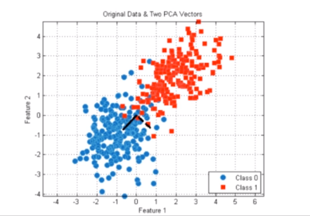 unsupervised_learning_3