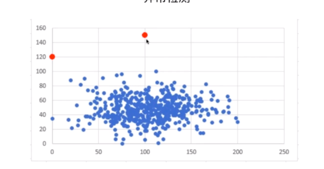 unsupervised_learning_4