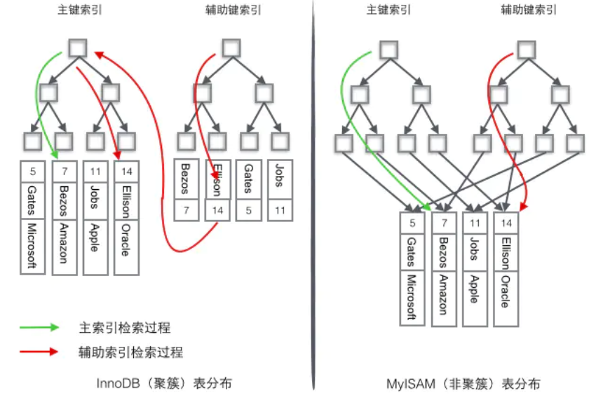 clustering-index