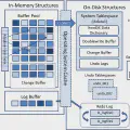 InnoDB 存储引擎