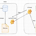 MySQL 复制