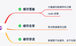 Featured image of post Redis 缓存问题