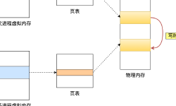 Featured image of post Redis 持久化