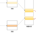 Redis 持久化