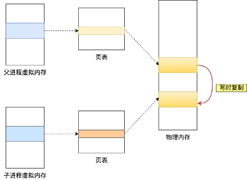 Featured image of post Redis 持久化