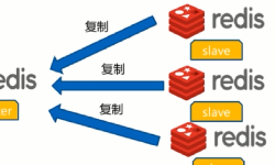 Featured image of post Redis 复制