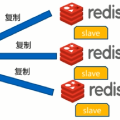 Redis 复制