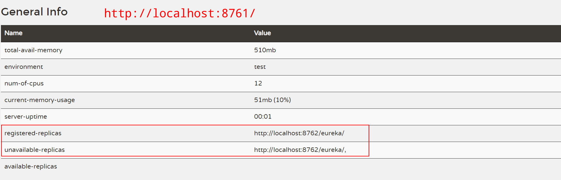 eureka-server-cluster-1