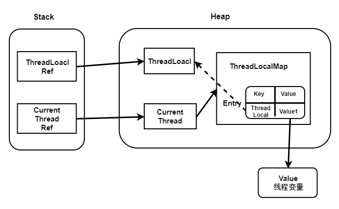 threadlocal