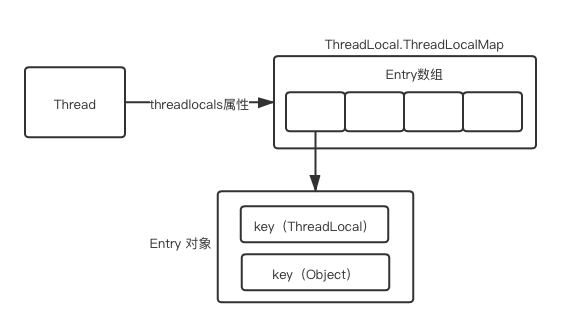 threadlocalmap