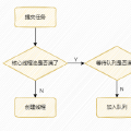 Java并发 - 线程池